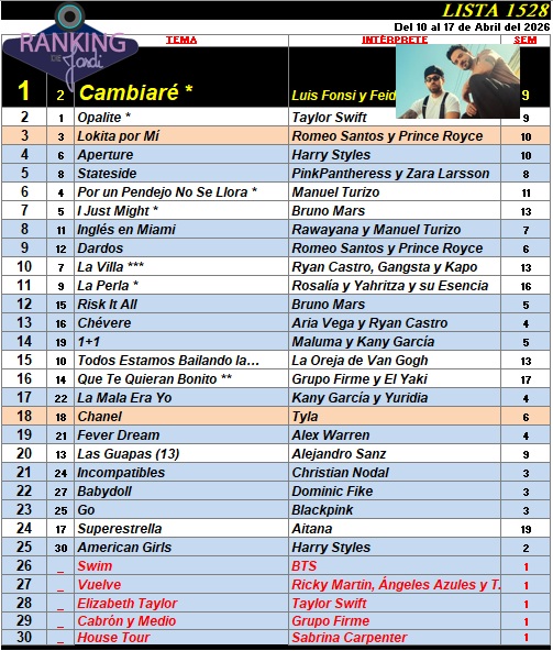 Ranking 1528 de 2026